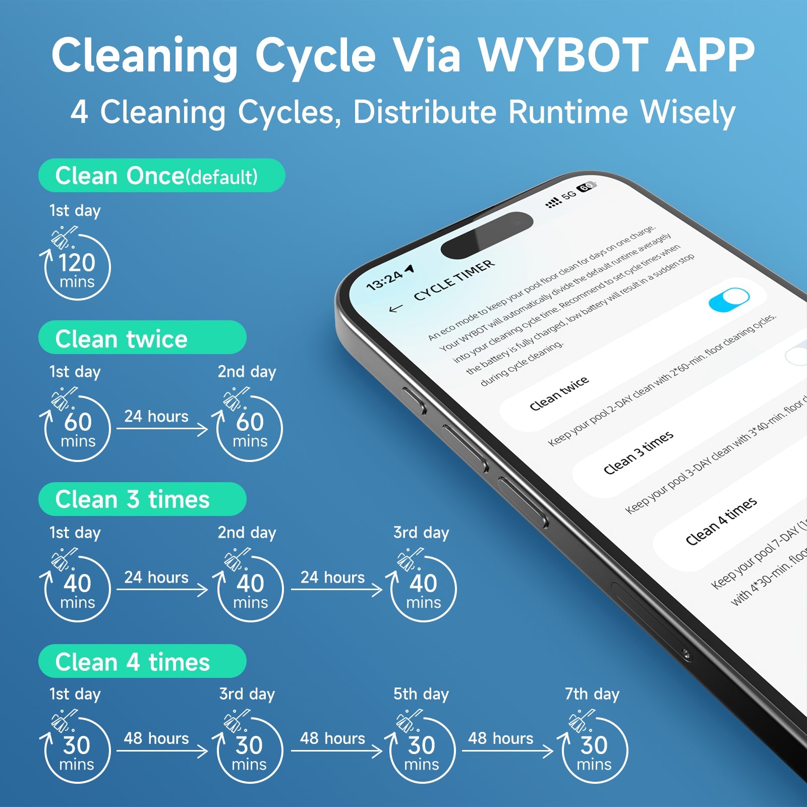 (2025 New) WYBOT C1 Cordless Pool Vacuum, Wall & Waterline Cleaning, Pool Cleaner Robot with Smart Route Planning, 150 Mins Runtime, Ideal for Inground Pools Up to 1,614 Sq.ft, DeepGrey & Green