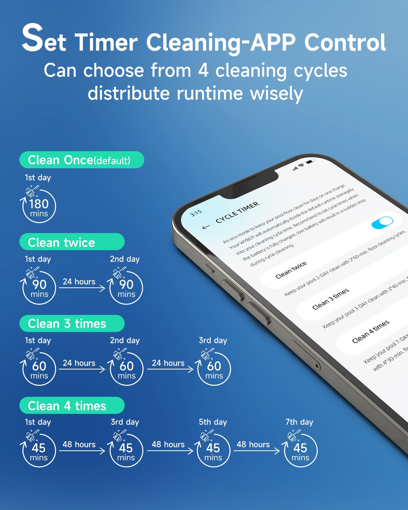(2025 New) WYBOT C2 Robotic Pool Cleaner, Inground Pool Vacuum Robot for Floor, Wall & Waterline Cleaning with Ultra-Fine Filtration, Triple Motor Powerful Suction, 180mins Runtime, for 2512 Sq.ft